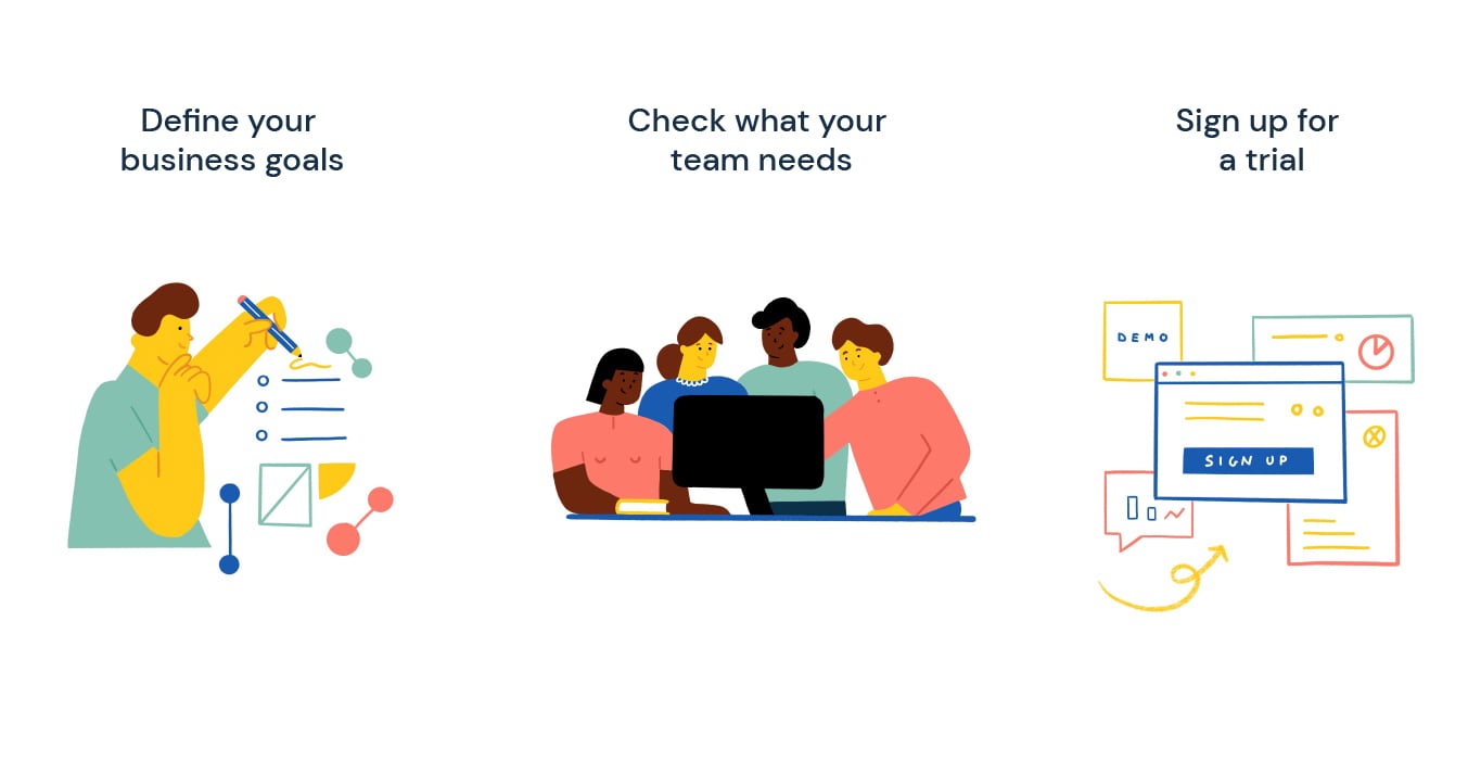 What to do before choosing a translation management system