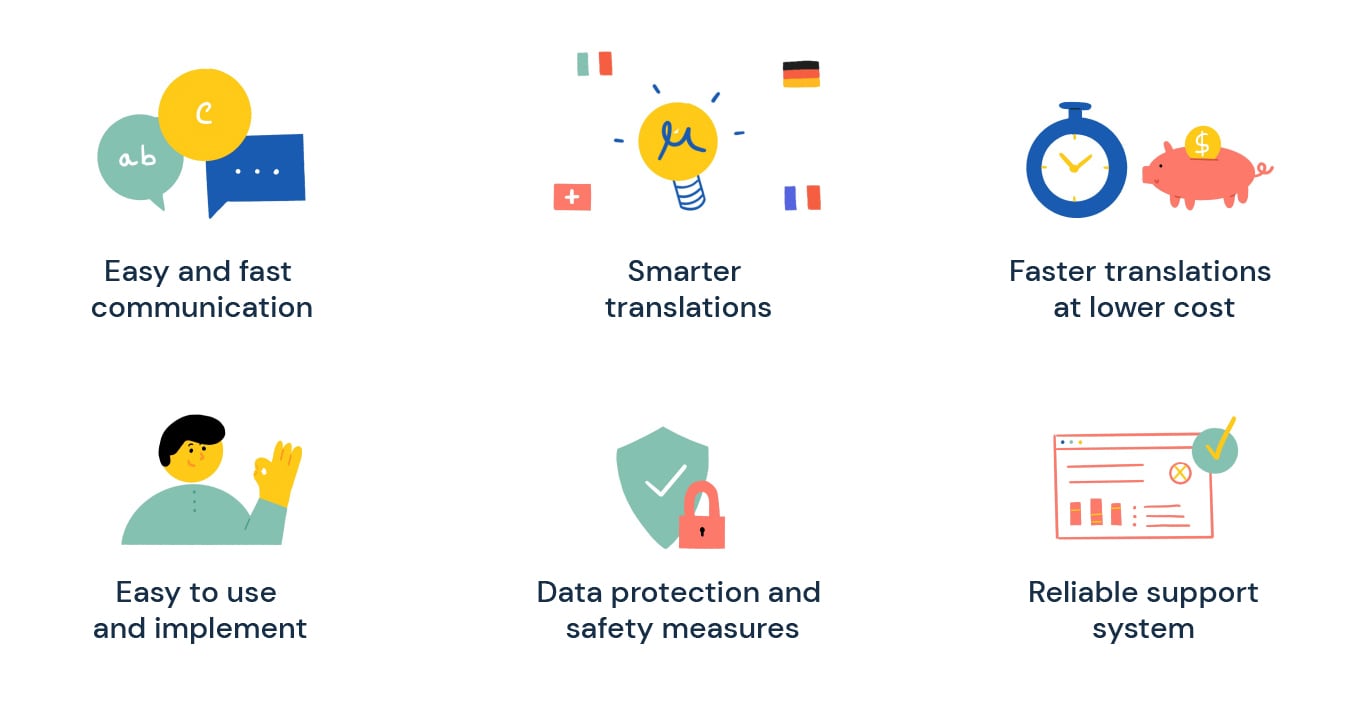 Translation management software benefits