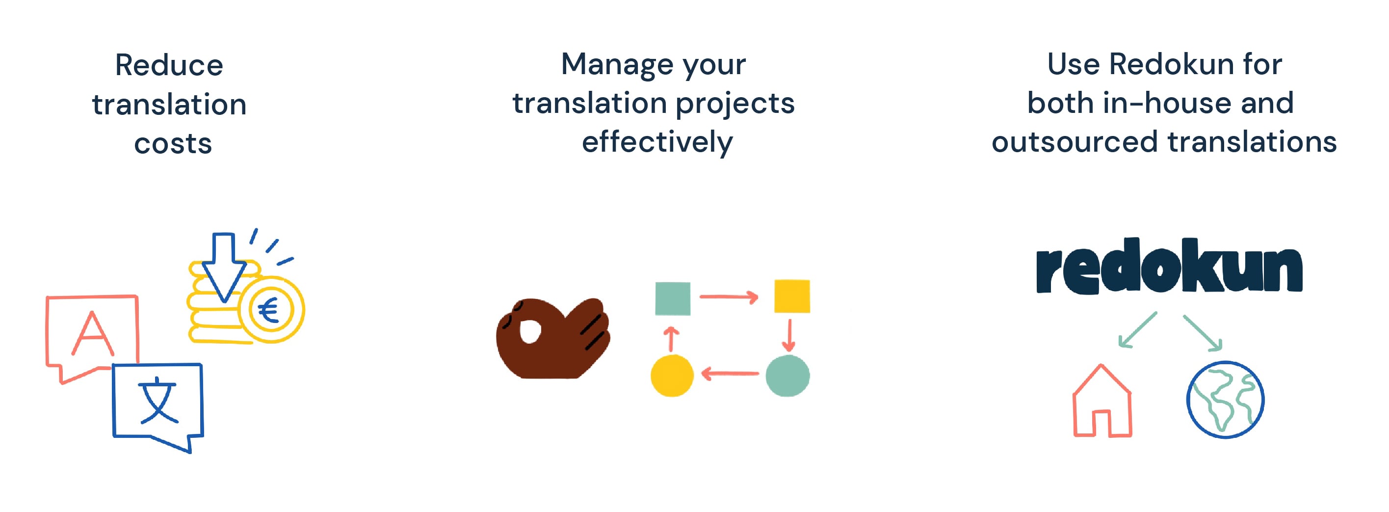 brochure translation software benefits