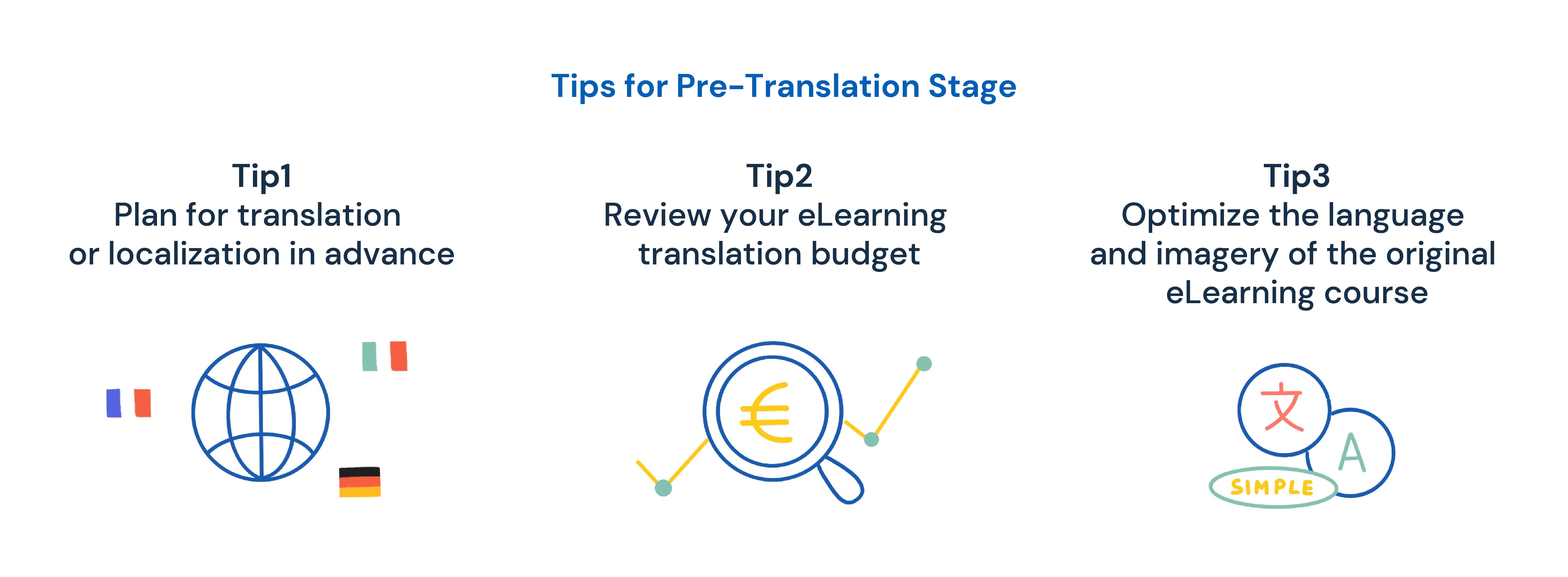 Tips for Pre-Translation Stage