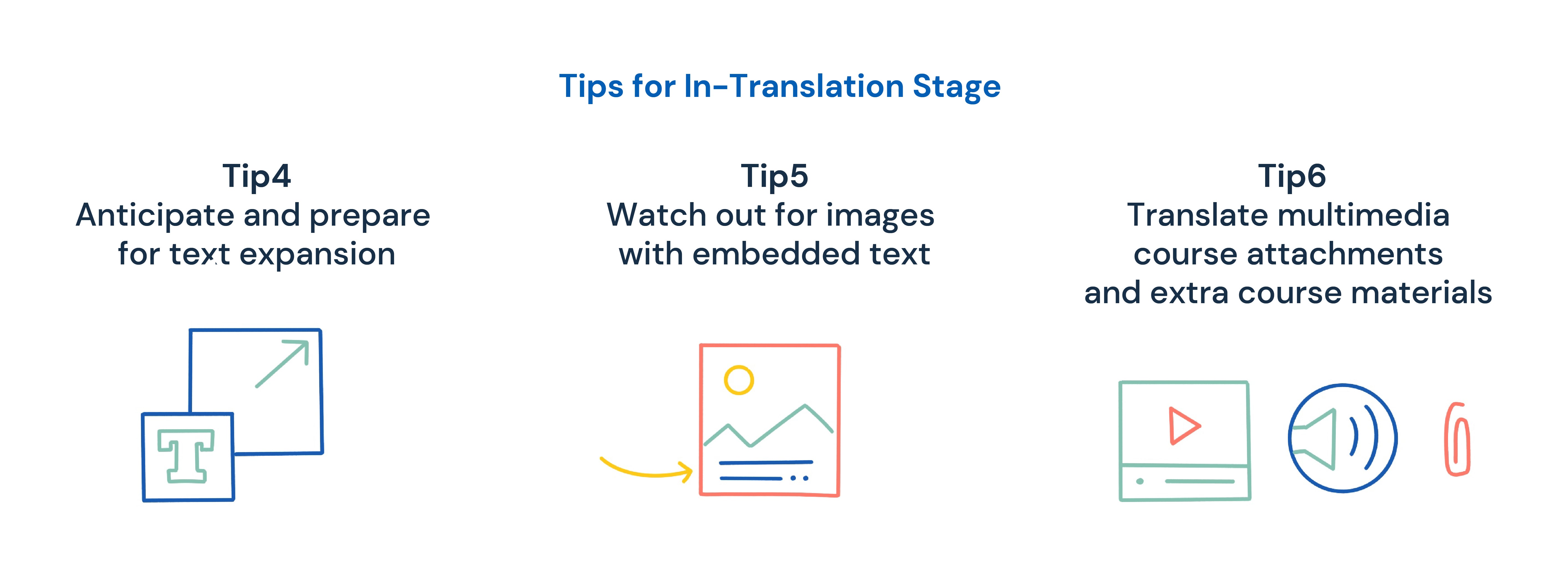 Tips for In-Translation Stage