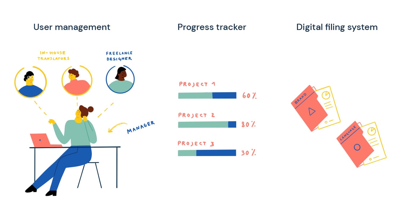 Project Management Features