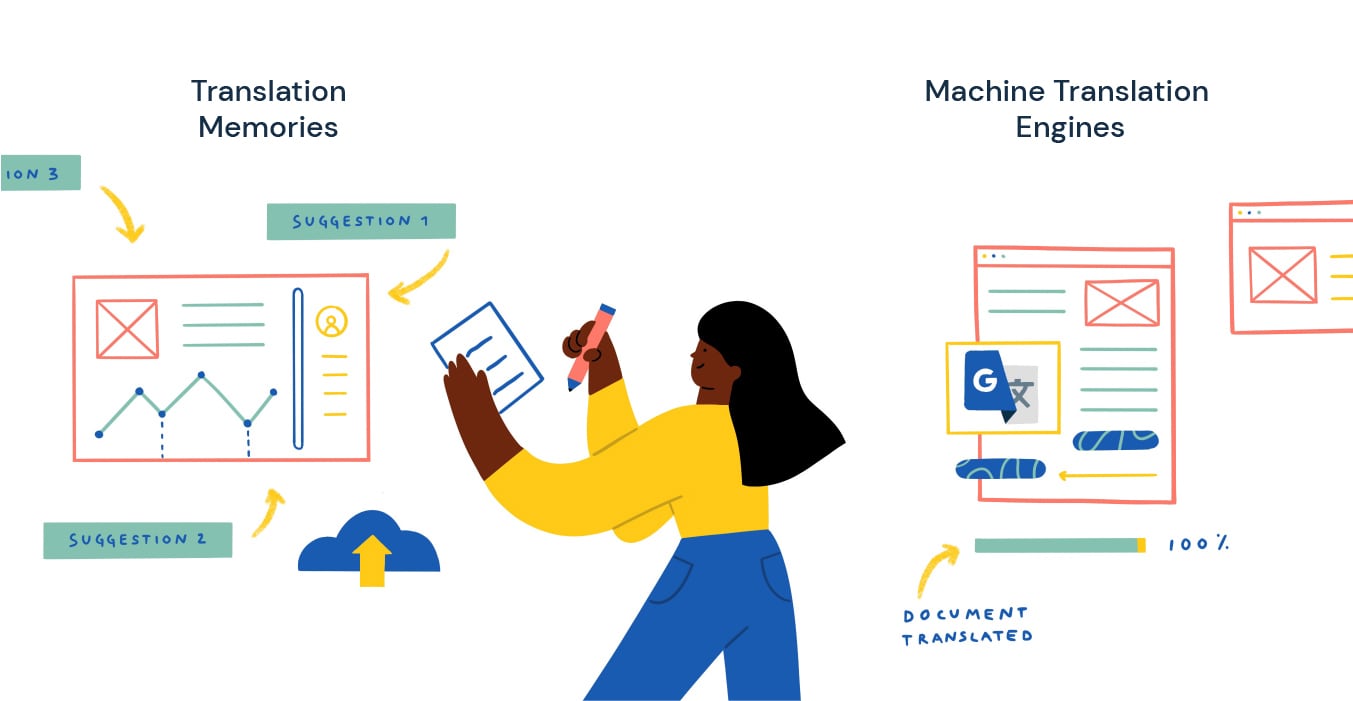 Computer-Assisted Translation Software Tools