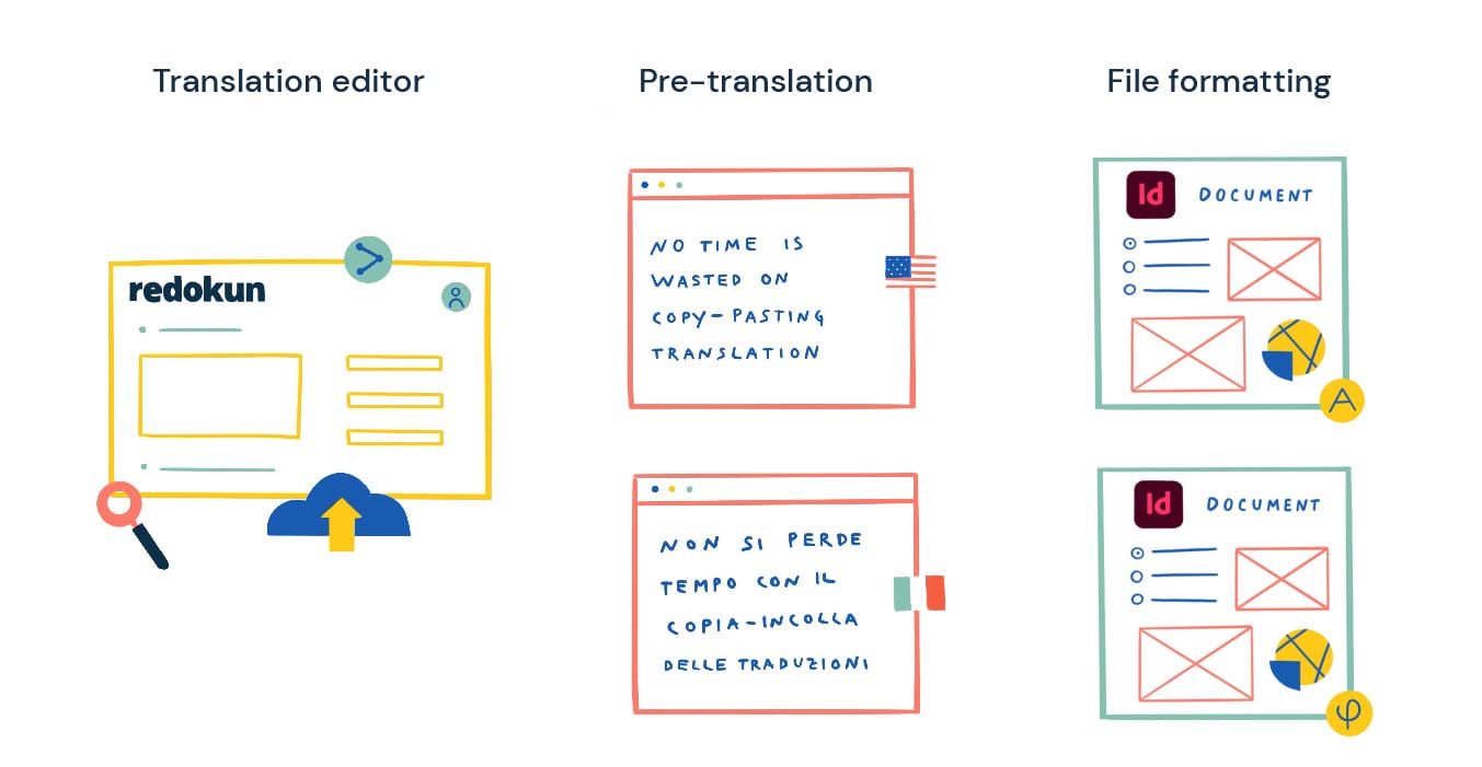 Workflow automation features