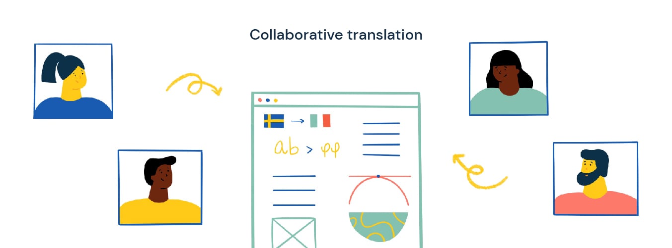 Collaboration features