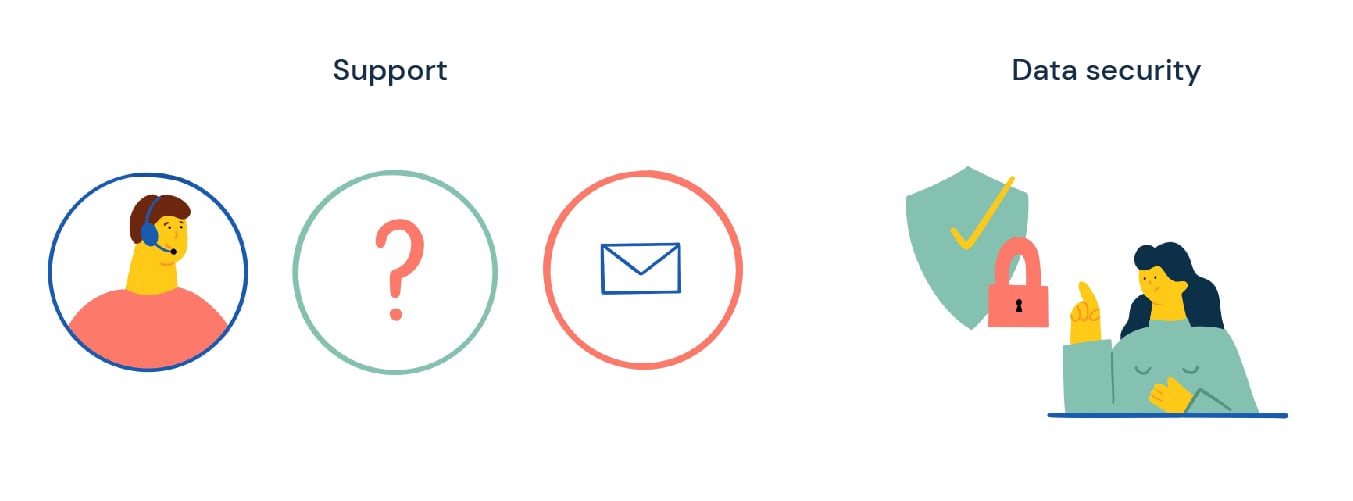 Technical support features