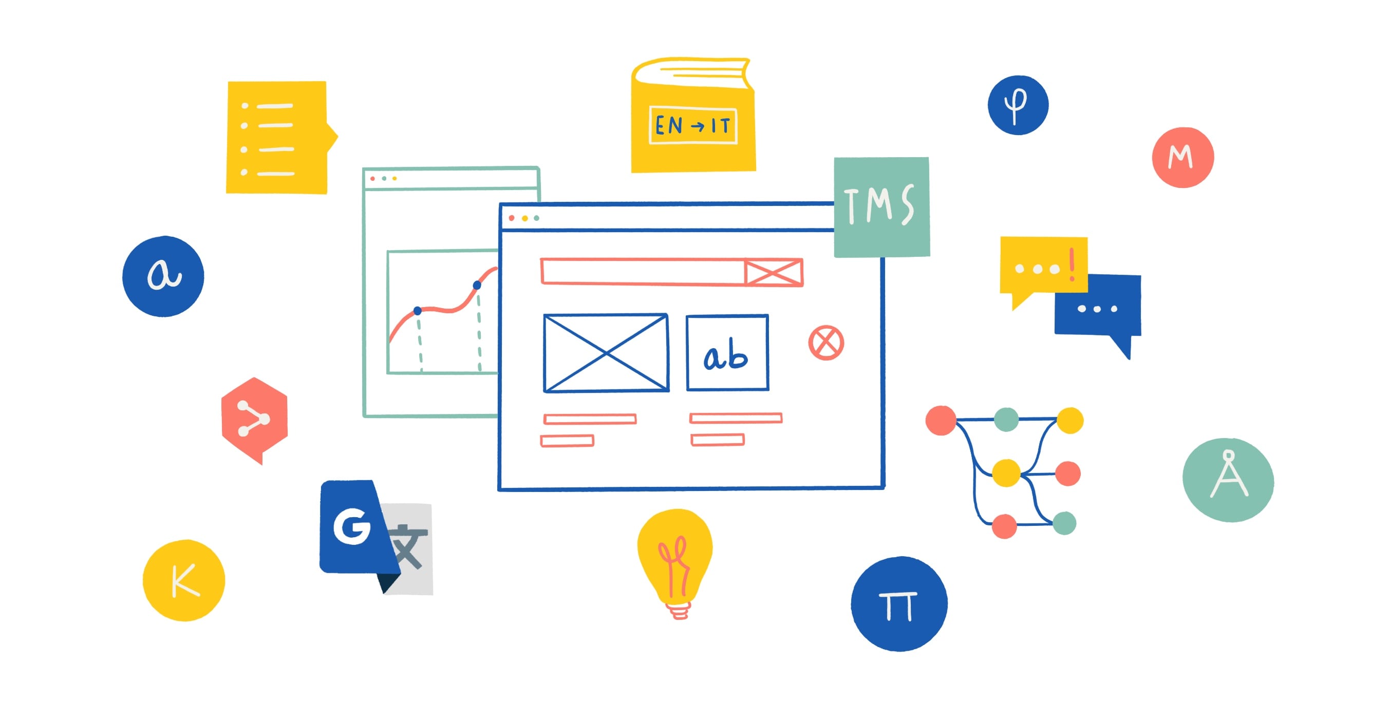 What is translation management system