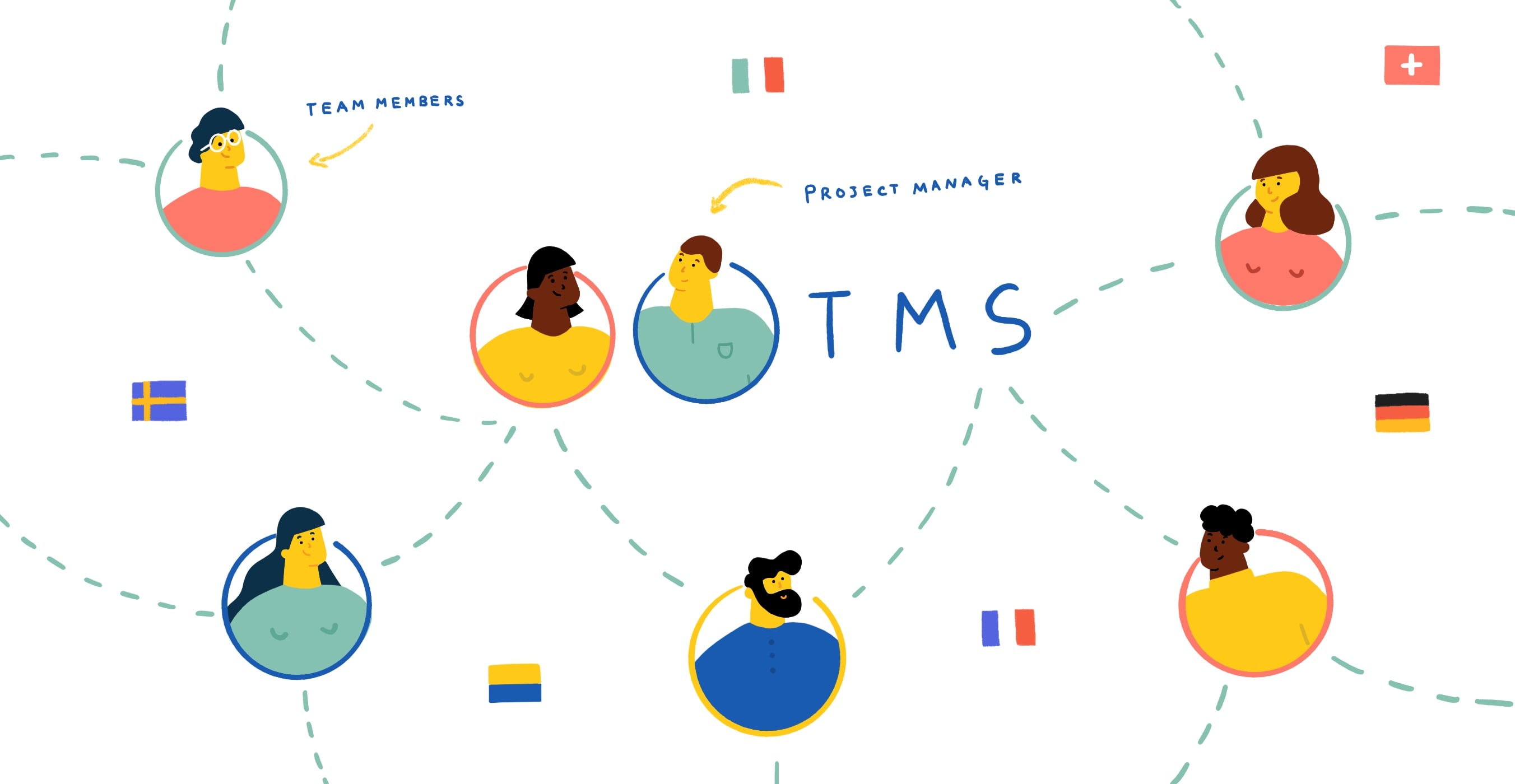 Improve collaboration in the team with translation management software