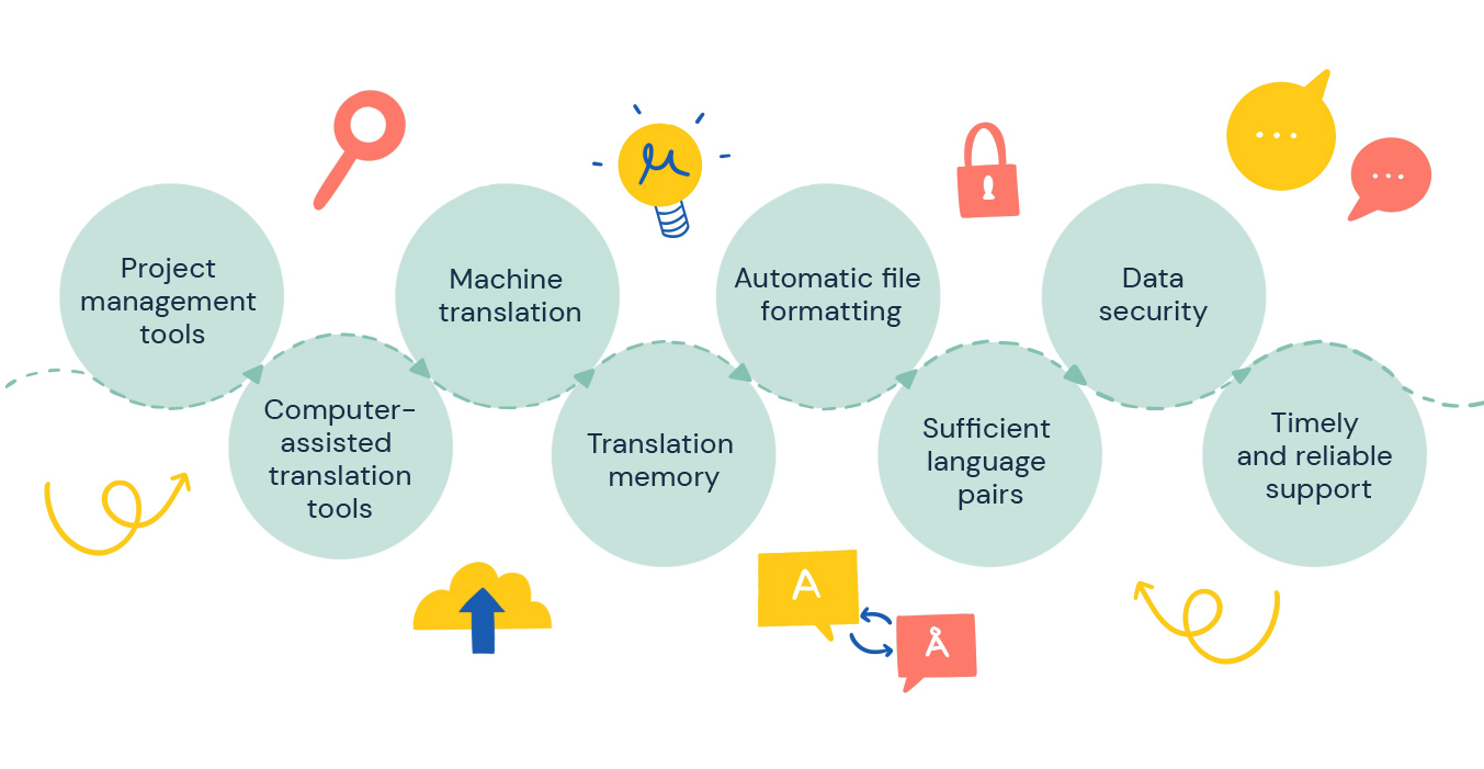 Translation management system features explained
