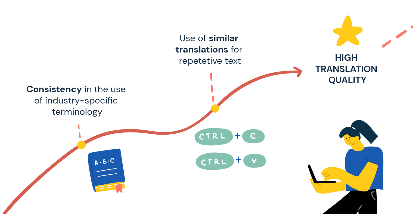 Maintain high translation quality with TMS