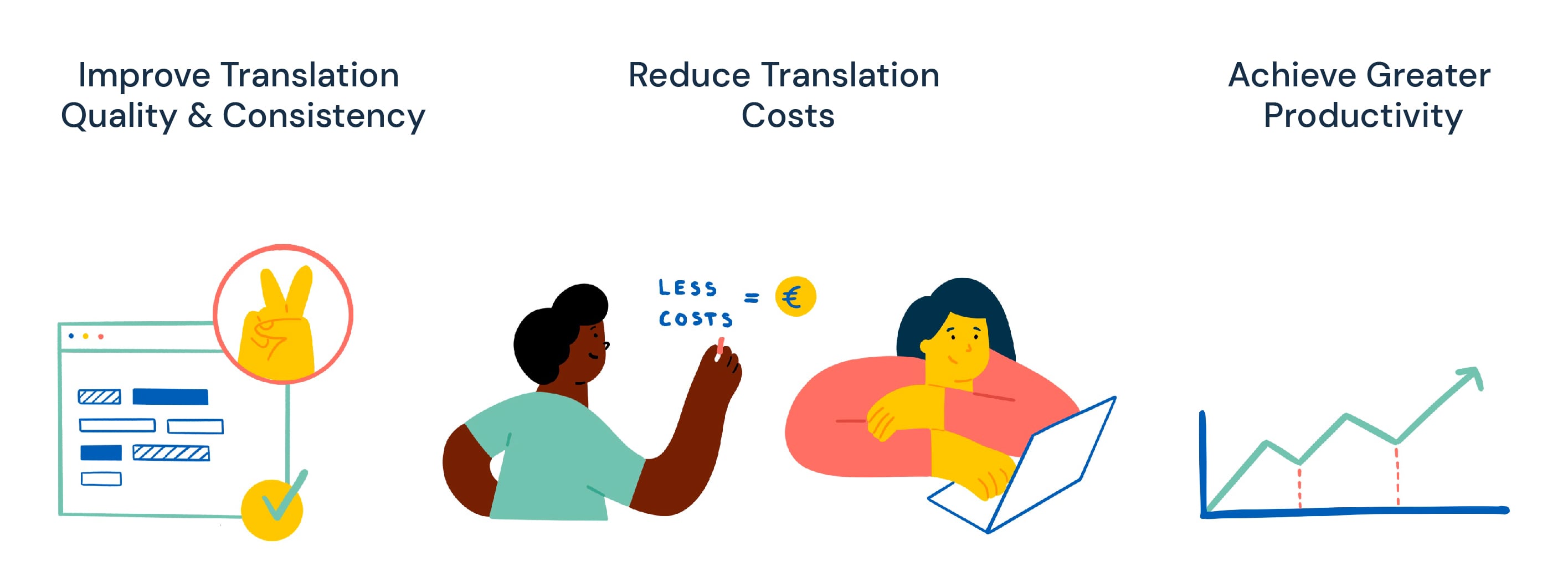 Benefits of Translation Memory Software