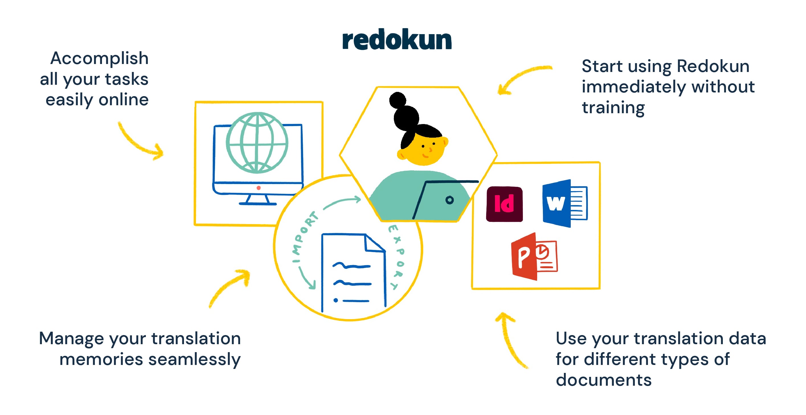 Why use Redokun - benefits