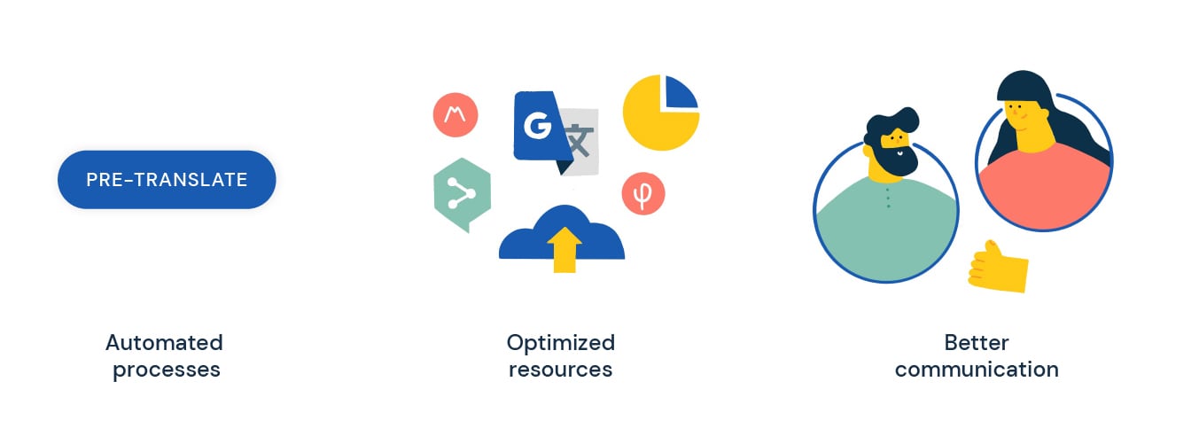Benefits when using translation management software