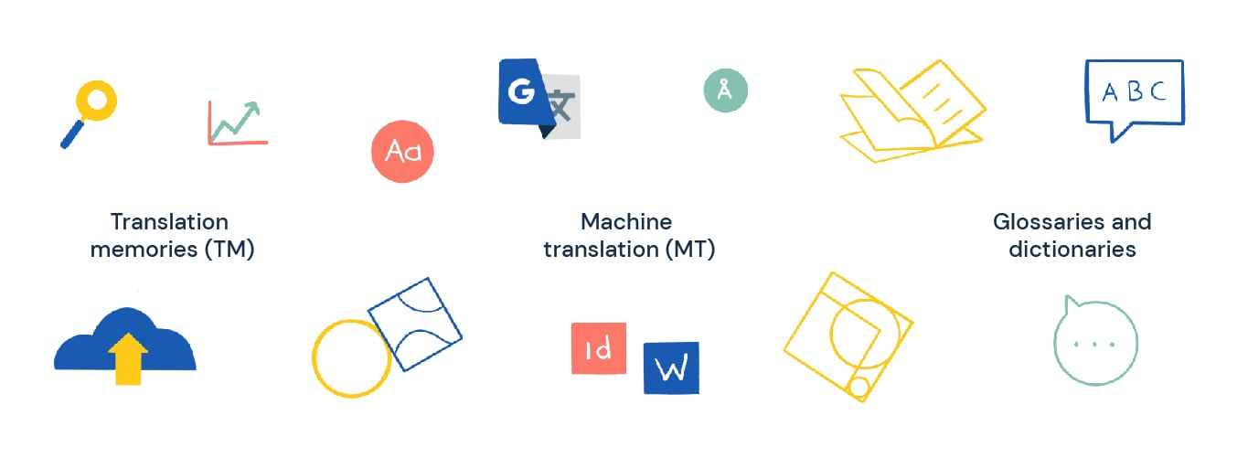 Translation management system integrated features