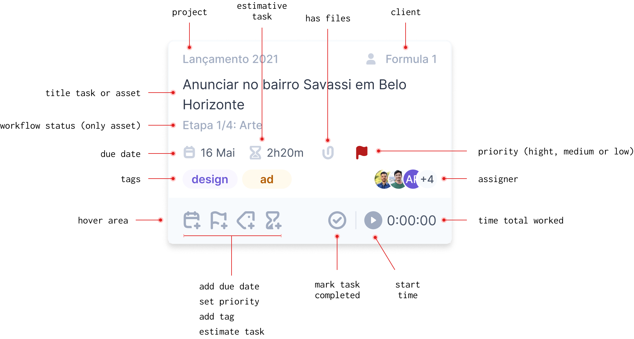 anatomia do componente card