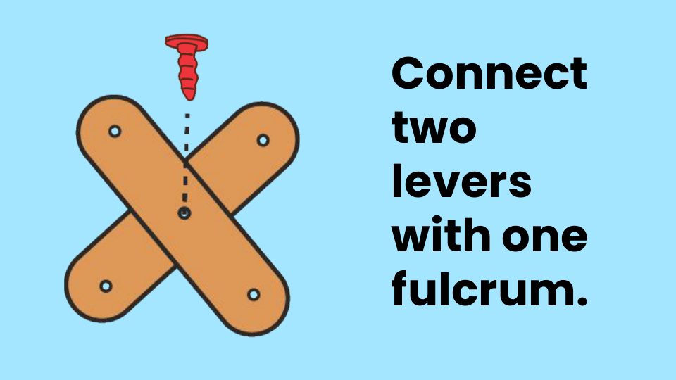 Learner slide: connect two levers with one fulcrum