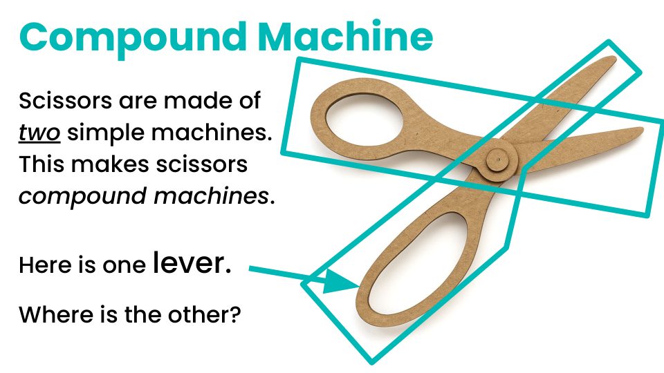 Learner slide: scissors are a compound machine made of two levers