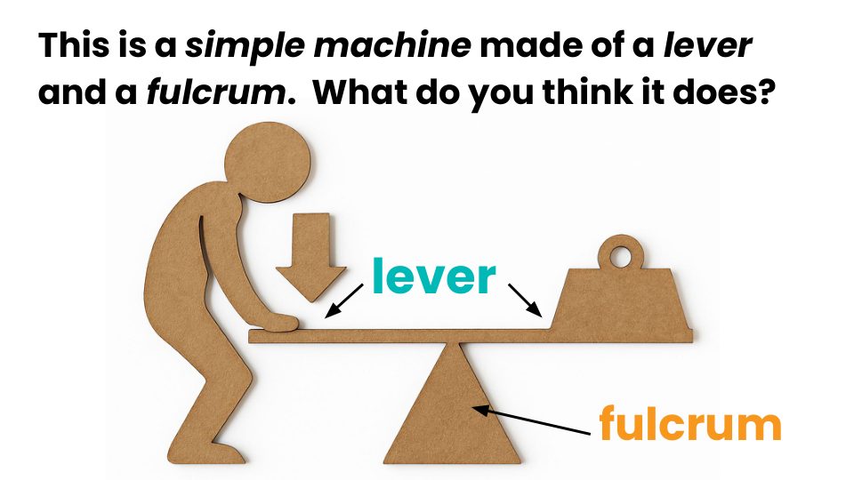 Learner slide: a simple machine made of a lever and a fulcrum