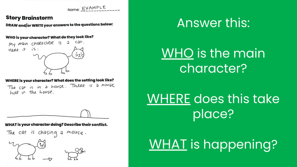 Learner slide: a sample story brainstorm next to the questions who is the main character, where does it take place and what is happening
