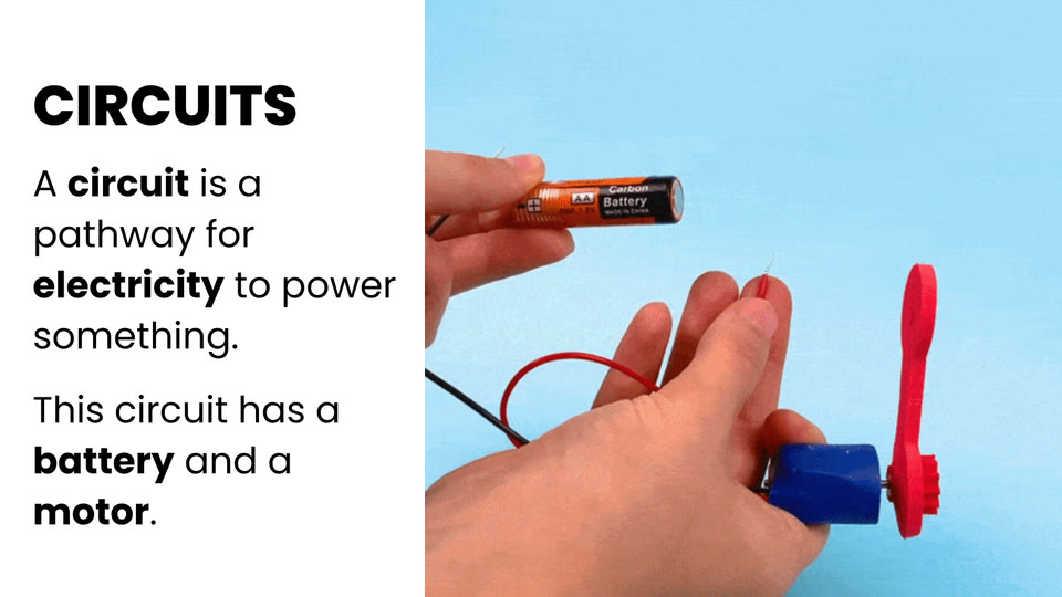 Learner slide: a circuit is a pathway for electricity; this one has a battery and a motor