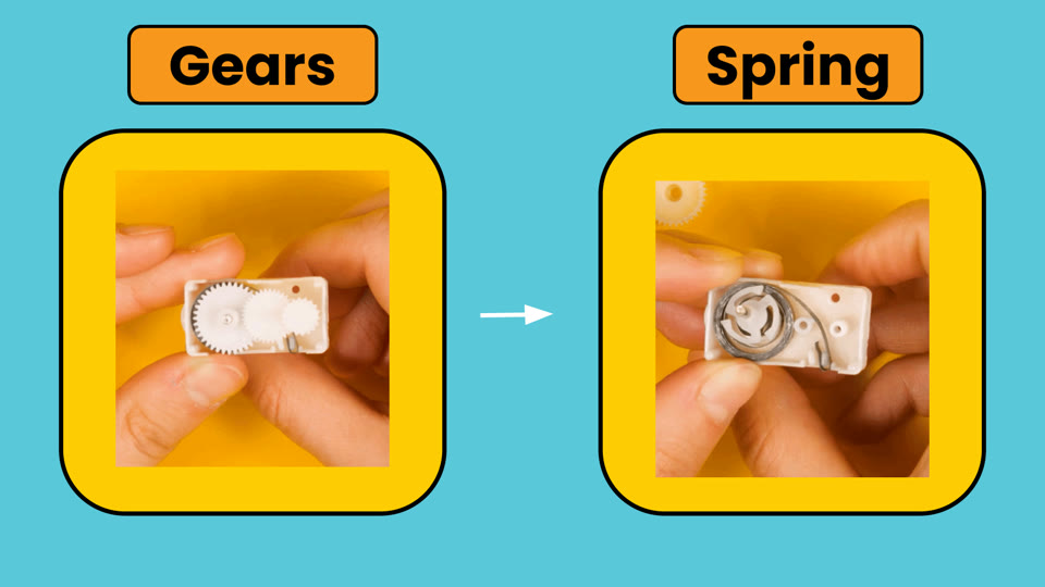 Learner slide: inside the wind-up, gears turn and a spring stores the energy