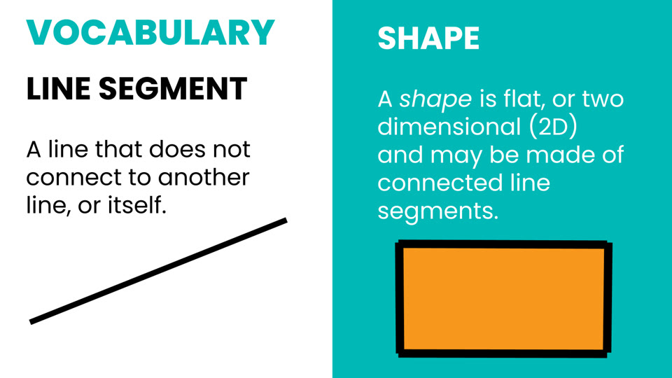 Learner slide: vocabulary; a line segment is a line that does not connect to another line or itself, and a shape is flat (2D) and may be made of connected line segments