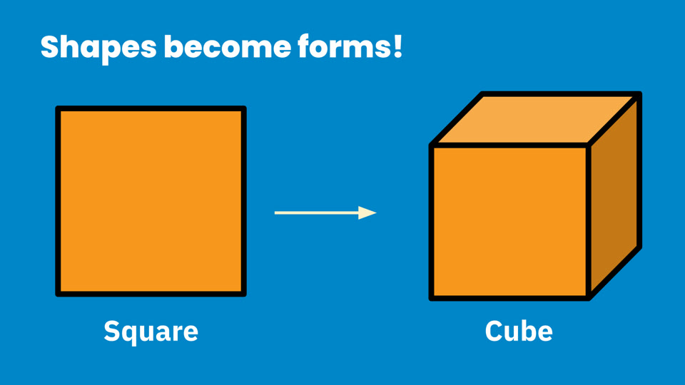 Learner slide: shapes become forms; a square becomes a cube