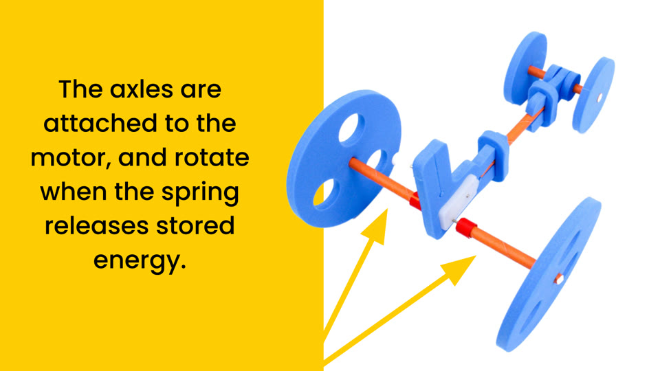 Learner slide: the axles are attached to the motor and rotate when the spring releases stored energy