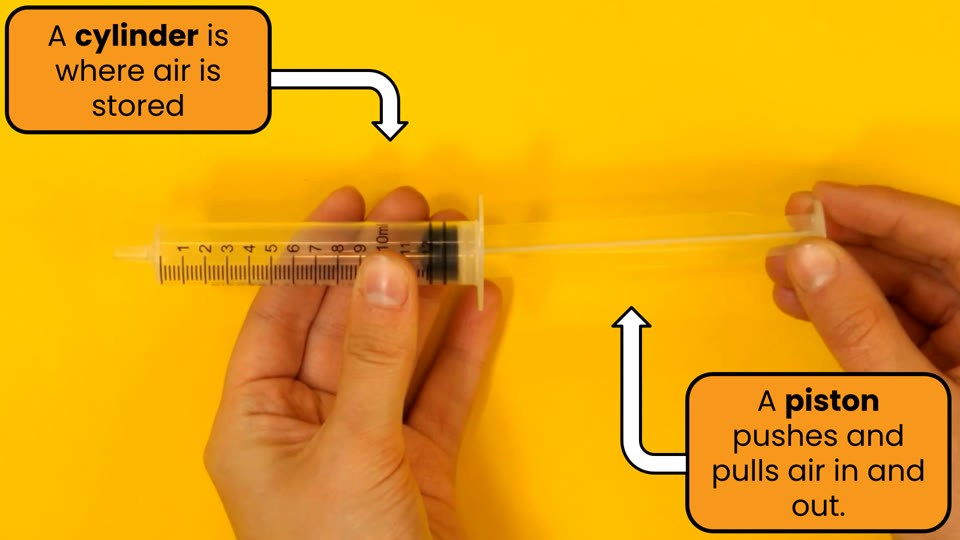 Learner slide: a cylinder is where air is stored, and a piston pushes and pulls air in and out