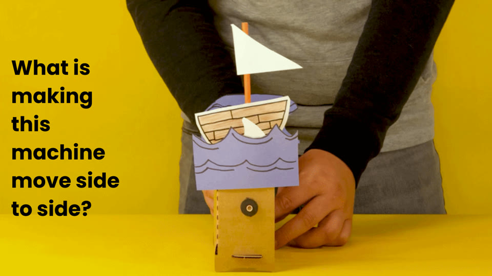 Learner slide: what is making this machine move side to side? A paper sailboat on cardboard waves