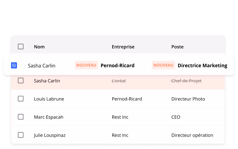 organisation des contacts Outlook