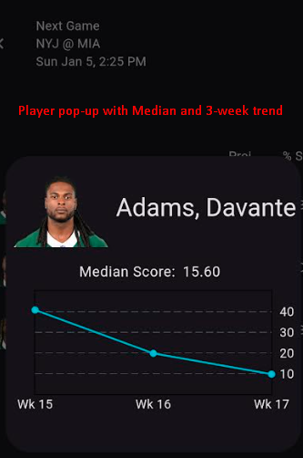Tailgate in-app screenshot showing a new player pop-up. The pop-up displays a player's median score for the season to date and a line graph showing scores from the last 3 weeks.