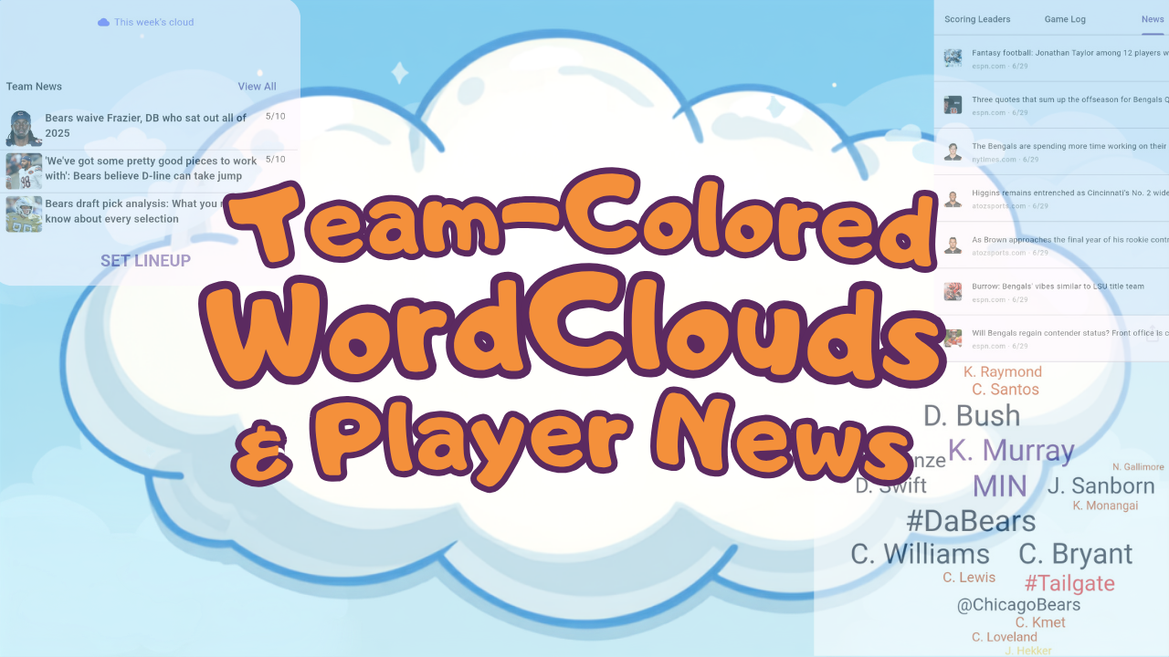 A thumbnail that takes users to another page with the title "Team-Colored Word Clouds & Player News" Looks like a cartoon cloud and font with semi-transparent, in-app screenshots of a Chicago Bears team-colored word cloud and a list of relevant player news for the Detroit Lions and Cincinnati Bengals
