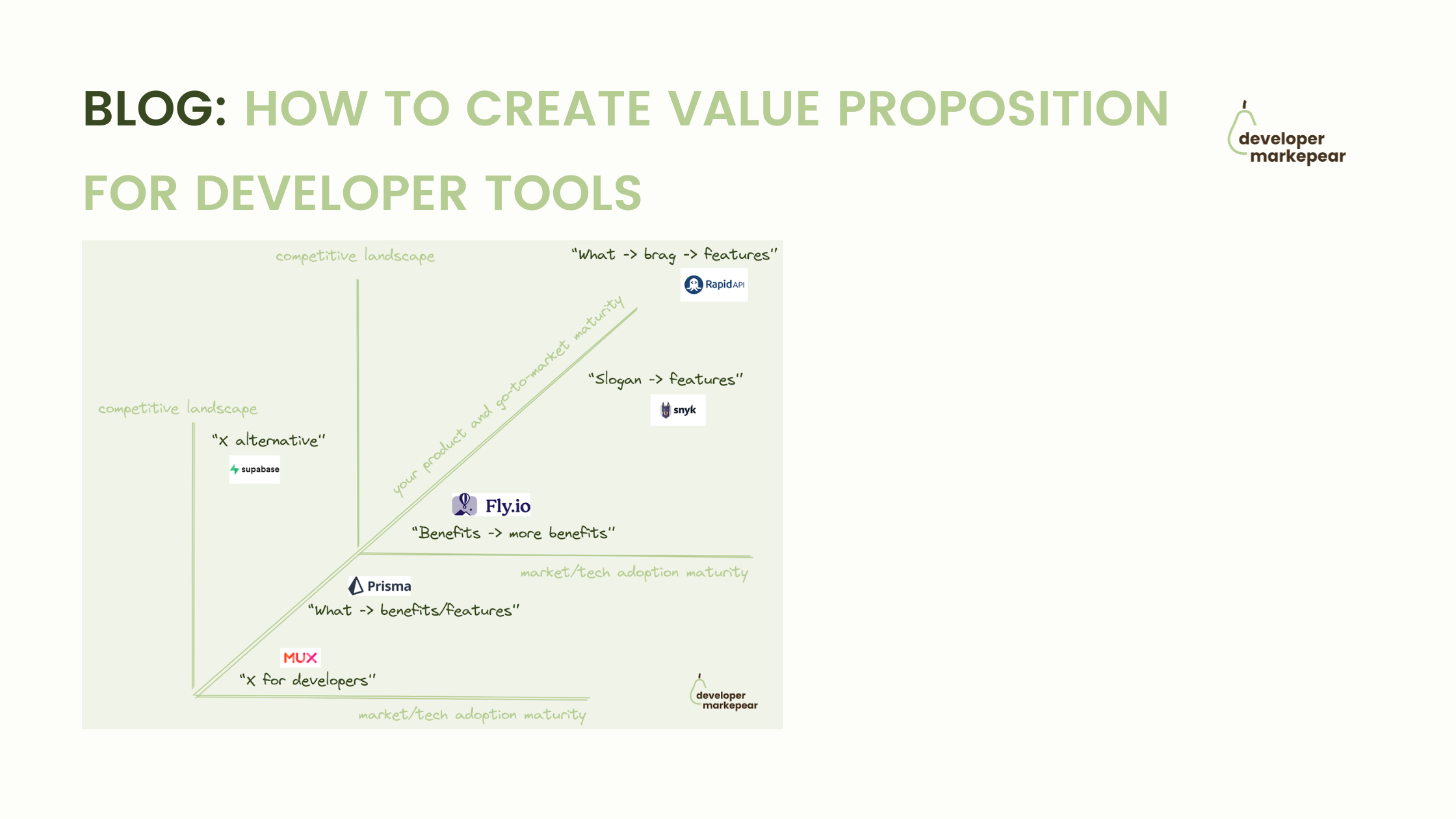 /blog/value-proposition-developer-tools