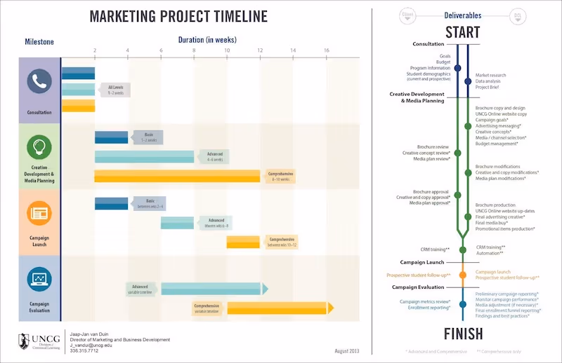 ExcelTemplates project timeline example