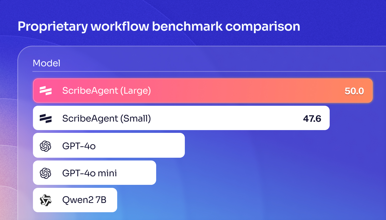 proprietary workflow benchmark comparison