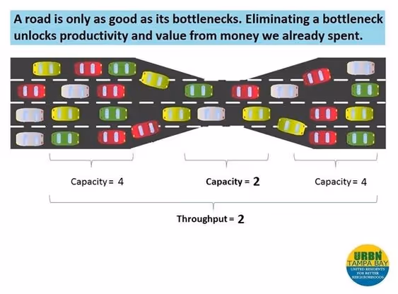 A visual explanation of a bottleneck from Latest Quality