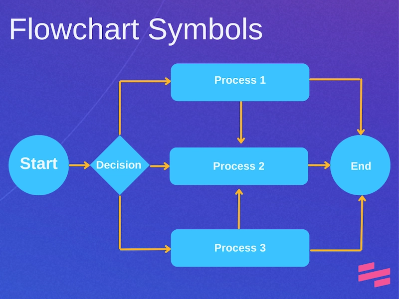 Flowchart Symbols Diagram