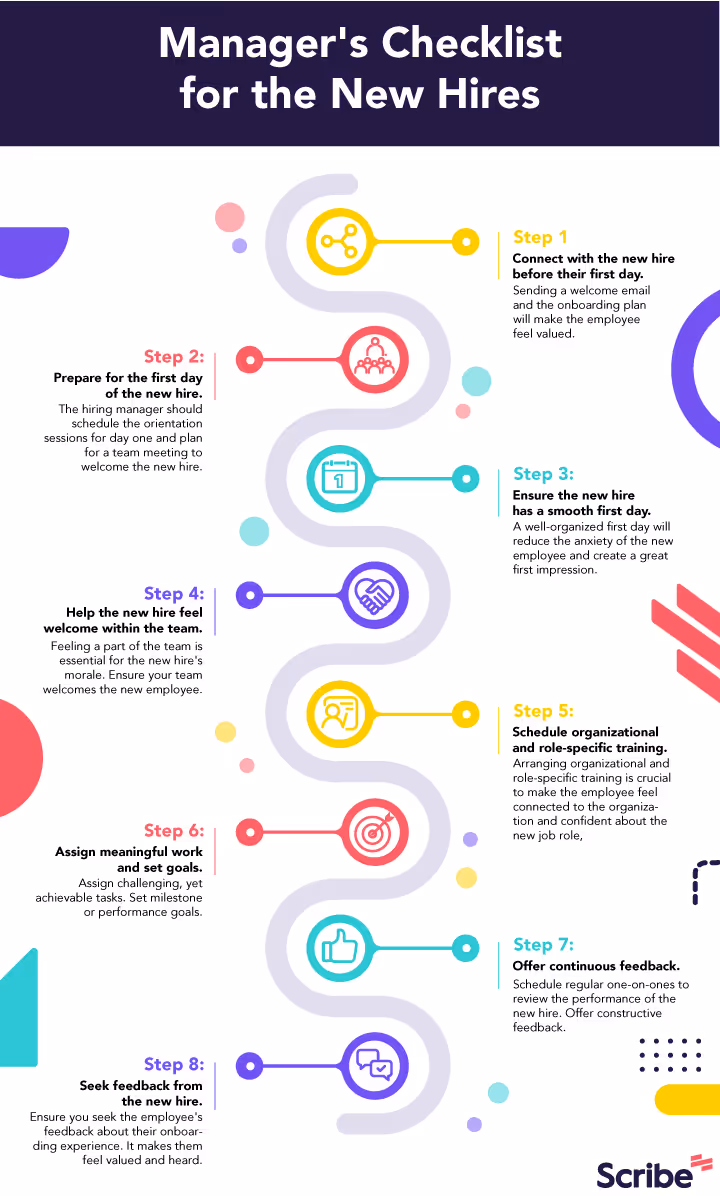 Manager’s new hire onboarding checklist.