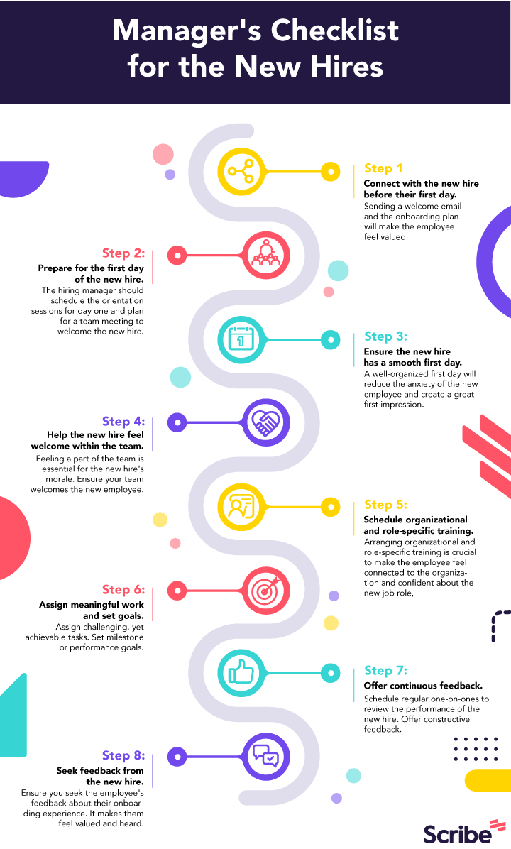 Manager’s new hire onboarding checklist.