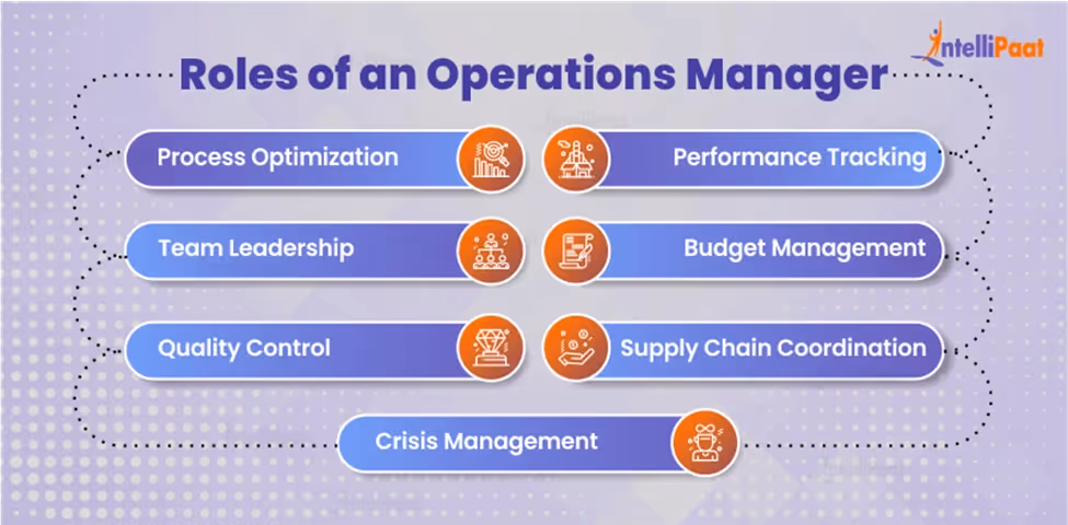 Roles of an operations manager