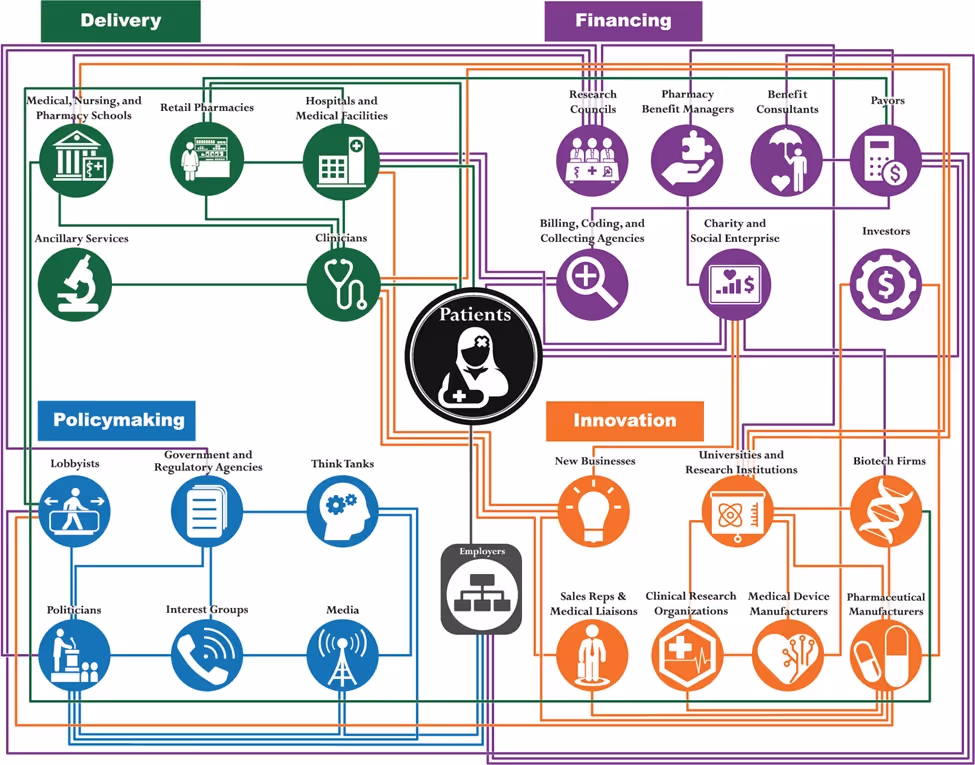 Operations management in healthcare.