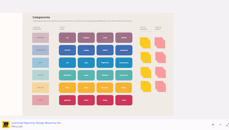 Miro - tools for instructional design