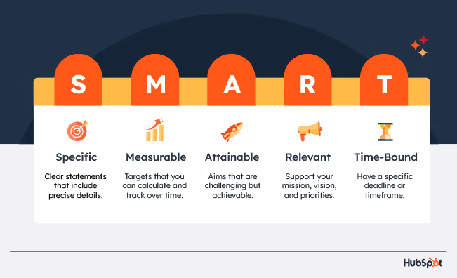 Hubspot SMART goals: How to Scale a Business