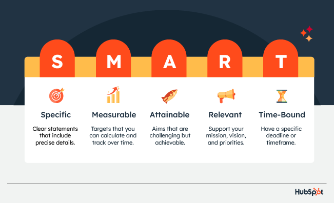 Hubspot SMART goals: How to Scale a Business