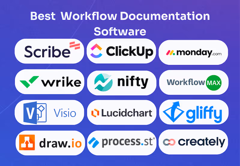 15 Best Workflow Documentation Software in 2024