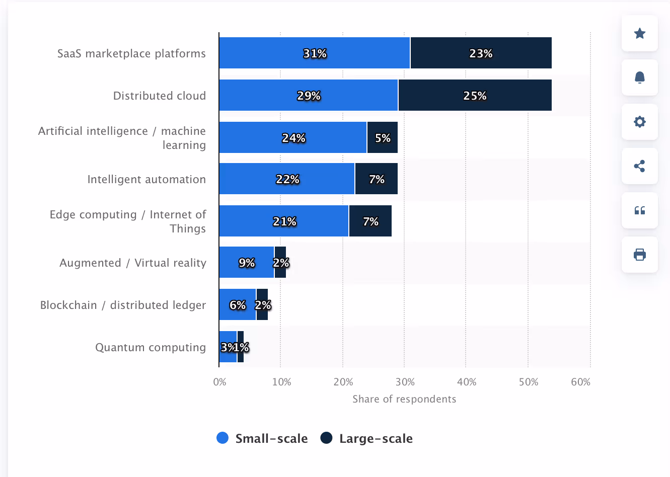 internal communications metrics