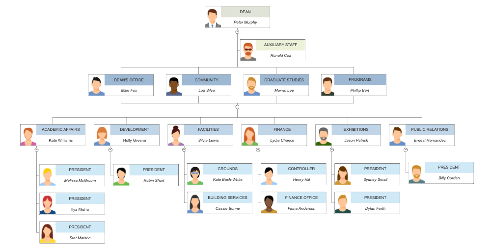 smartdraw organizational chart