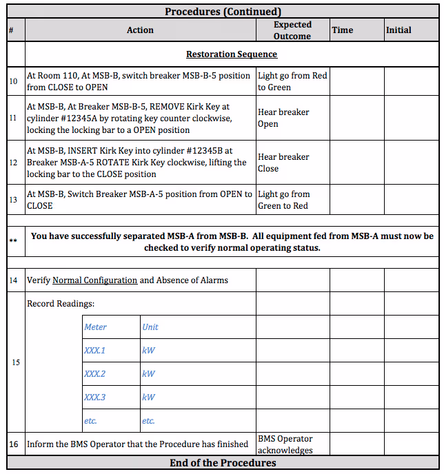 method of procedure templates