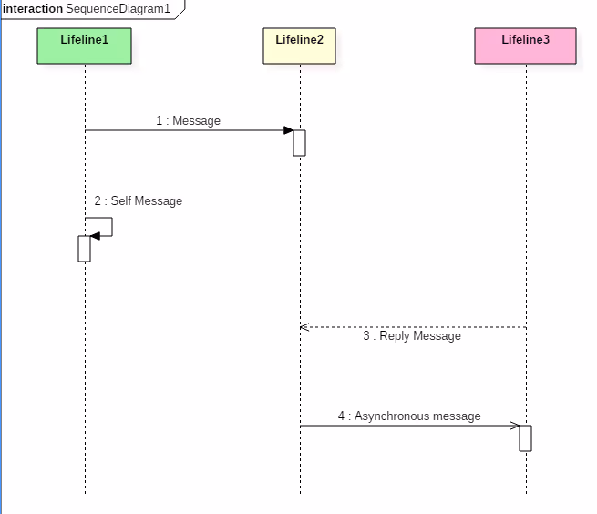 role interaction diagrams example. business process management example
